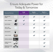 Charger l'image dans la galerie, Netgear – Commutateur Ethernet SOHO GS308P, 8 ports
